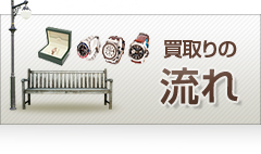 買取りの流れ