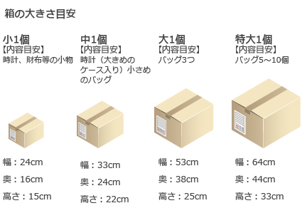 箱のサイズ